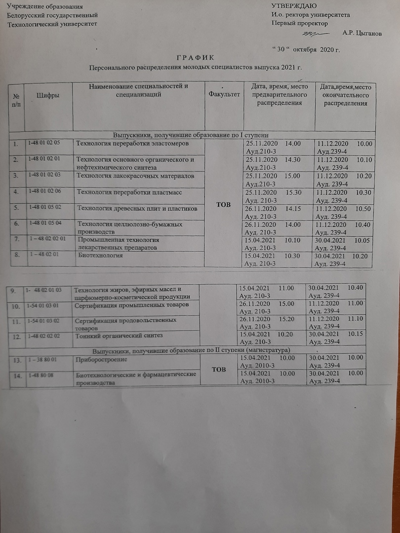 Военный стол политех график работы